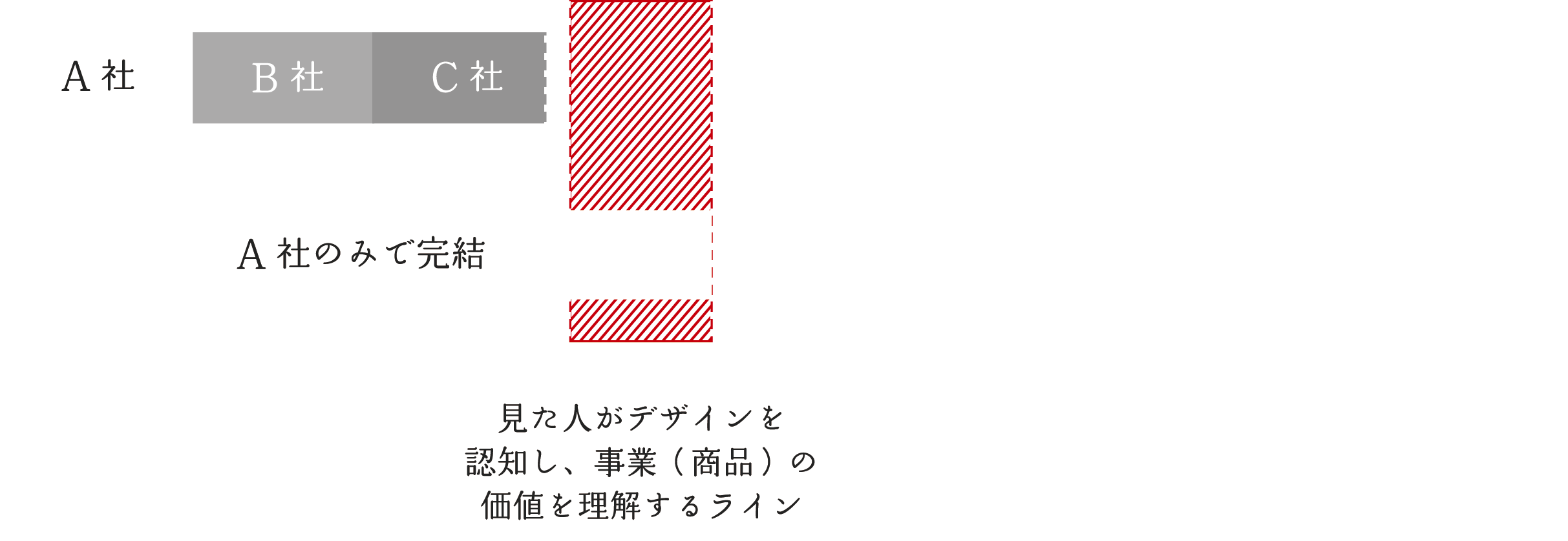 作成する人と撮影が違えば、デザインがずれる写真。