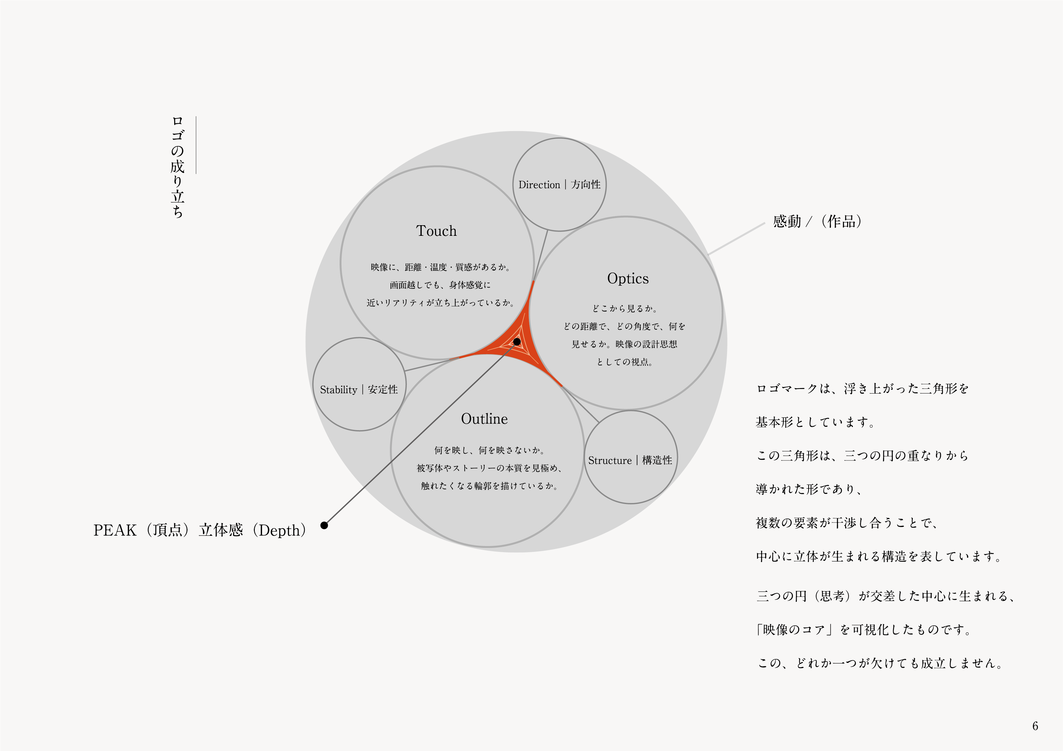 株式会社心凪のロゴ資料3